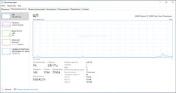 Процесор AMD Ryzen 5 1600 (3.2 GHz 16MB 65W AM4) Box (YD1600BBAFBOX) фото від покупців 1