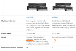 MIDI-клавиатура Native Instruments Komplete Kontrol A61