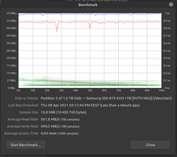 Накопичувач SSD Samsung 2.5" 250GB SATA 870EVO