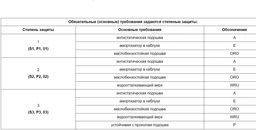 Полуботинки кожаные рабочие Sizam Toronto 48 (36192)