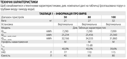 Водонагрівач ARISTON VLS EVO DRY 50 сухий тен фото від покупців 10