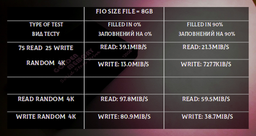 SSD диск Golden Memory 240GB 2.5" SATAIII TLC (AV240CGB/GMSSD240GB) фото от покупателей 11
