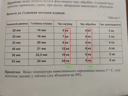 Паяльник для труб FORTE WP6308 (99852) фото від покупців 15