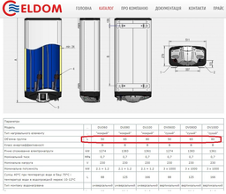 Бойлер ELDOM GALANT 100 2100+1200 W DU100