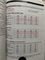 Хлебопечь Gorenje BM-1400-E 815 Вт фото от покупателей 16
