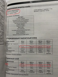 Хлебопечь Gorenje BM-1400-E 815 Вт фото от покупателей 15
