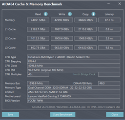 Оперативна пам'ять Team Elite SODIMM DDR4-3200 16384MB PC4-25600 (TED416G3200C22-S01)
