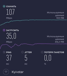 3G/4G Безлимит для модемов, Wi-Fi роутеров, смартфонов "Стартовый пакет Киевстар СуперГиг" (Первый месяц включен) фото от покупателей 5