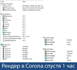 Материнская плата Gigabyte B550 Aorus Pro AC (sAM4, AMD B550, PCI-Ex16)
