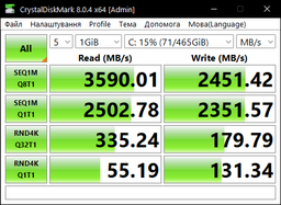 SSD диск Western Digital Blue SN570 NVMe 1TB M.2 2280 PCIe 3.0 x4 3D NAND (TLC) (WDS100T3B0C)