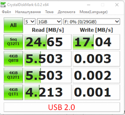 Flash Drive Goodram UCO2 32GB (UCO2-0320KWR11) фото от покупателей 16