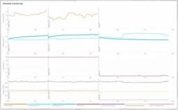 Видеокарта XFX Radeon RX 6900 XT SPEEDSTER MERC 319 (RX-69XTATBD9) фото от покупателей 2