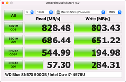 SSD диск Western Digital Blue SN570 NVMe 1TB M.2 2280 PCIe 3.0 x4 3D NAND (TLC) (WDS100T3B0C)