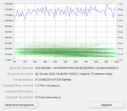 Накопитель SSD 512GB GOODRAM IRDM M.2 2280 PCIe 3.0 x4 3D TLC (IR-SSDPR-P34B-512-80)