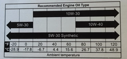 Олива моторна CASTROL 5W-30 Magnatec Professional А5 1л FORD фото від покупців 5