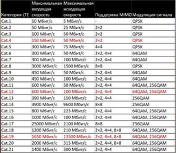 Маршрутизатор Keenetic Runner 4G (KN-2210) WiFi4 / N300 / 100 Мбіт/с / SIM-card 3G/4G/5G фото від покупців 8