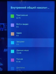 Xiaomi Mi TV Stick MDZ-24-AA (PFJ4098EU) фото от покупателей 1