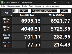 Накопичувач SSD M.2 2TB PCIe 4.0 KC3000 Kingston (teh0019280)