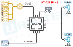 Маршрутизатор Asus RT-AX58U фото от покупателей 6