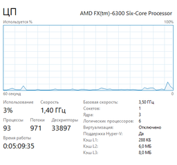 Процессор AMD FX-6300 3.50GHz/8M/2000MHz (FD6300WMW6KHK) sAM3+, tray фото от покупателей 5