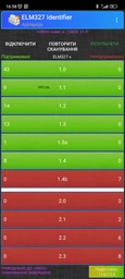 Автосканер диагностический адаптер OBD2 Bluetooth ELM327 v1.5 Pic18F25K80 Elm