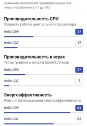 Мобільний телефон Infinix Hot 30 Play NFC (X6835B) 8/128 GB Bora Purple (195973)