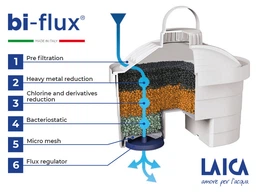 ぽ*り様 LAICA bi-flux Universal 12点セット Картридж фильтра для воды Laica Bi-flux, 1 шт в полиэтиленовом