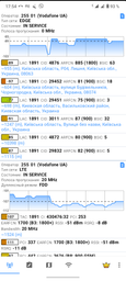 Антенна для интернета 4G Rnet Стрела 2 для работы в сетях 3G 4G LTE 1700-2170 МГц 20 Дби