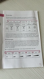 Мікрострумовий Масажер Для Обличчя з Функцією RF + EMS + LED Терапія і Охолодження Білий фото від покупців 2