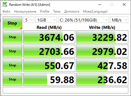 SSD диск Crucial P3 4TB M.2 2280 NVMe PCIe 3.0 x4 3D NAND TLC (CT4000P3SSD8)