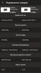 Відеокарта Arktek GeForce GTX 750 Ti 2 GB (AKN750TID5S2GH1) фото от покупателей 6