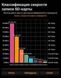 Карта памяти Kingston Canvas Select Plus microSDXC 64GB UHS-I U1 + SD-адаптер (SDCS2/64GB-2P1A) фото от покупателей 6