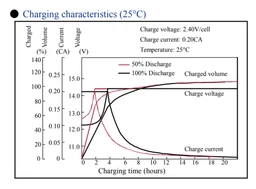 ИБП LogicPower LPY-B-PSW-500VA+ (350Вт) 5A/10A с правильной синусоидой 12V (LP4149)