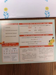 Картонка-підказка Абетка. Українська мова. 1-2 класи (9789660819818) фото від покупців 1