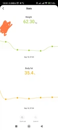 Умные весы Xiaomi Mi Body Composition Scale 2 XMTZC05HM (NUN4048GL/NUN4049CN) фото от покупателей 16