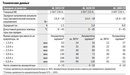 Быстрое зарядное устройство Bosch BHZUC18N