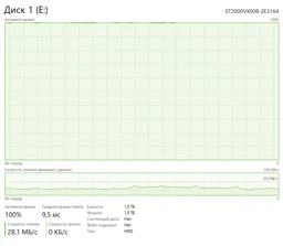 Жесткий диск Seagate SkyHawk HDD 2TB 5900rpm 64MB ST2000VX008 3.5 SATAIII