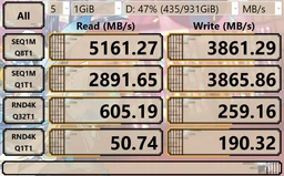 Накопичувач SSD M.2 2280 2TB PX600 Goodram (SSDPR-PX600-2K0-80) фото від покупців 3
