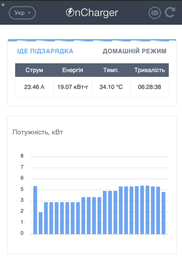 Зарядний пристрій OnCharger GBT 32А 7кВт WIFI ПЗВ Таймер Зарядка GB/T для електромобілів з Китаю BYD Han, Honda m-nv, VW id.4, zeekr та ін. фото від покупців 1