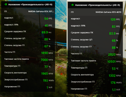 Видеокарта GIGABYTE GeForce RTX 4070 WINDFORCE OC 12G (GV-N4070WF3OC-12GD) фото от покупателей 9