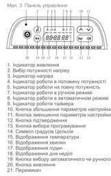 Конвектор COOPER & HUNTER CH-2000 MC фото від покупців 16