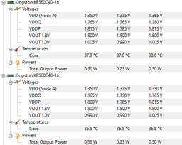 Комплект: оперативна пам'ять для ПК Kingston Fury Beast / 32 GB (2x16 GB) / 1RX8 PC5-44800 / DDR5 / 5600 MHz