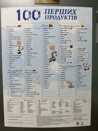 Магніт 100 перших продуктів планер прикорму схема годування блв пюре алергени перші продукти малюка на прикорм з 6 місяців дизайн блакитний 30 х 40 см + маркер