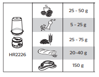 Блендер PHILIPS Series 5000 HR2228/90