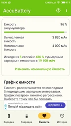 Акумулятор Yoki для Xiaomi Redmi 3 / 3S / 3X / 4X / BM47