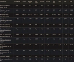 Монитор 27" ASUS ProArt Display PA278CGV (90LM05L1-B04370) фото от покупателей 2