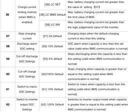 Гибридный солнечный инвертор Agent HFP4850S80-H 5KW 48V