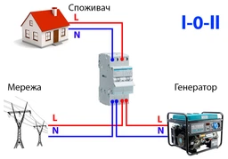 Модульний ручний перемикач введення резерву TOMZN TO219G 2P 63А 220V 380V АВР МTS рубильник для генератора фото від покупців 1