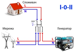Модульний ручний перемикач введення резерву TOMZN TO219G 2P 63А 220V 380V АВР МTS рубильник для генератора
