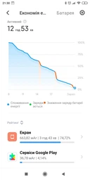 Батарея Xiaomi BN37 (Redmi 6A, Redmi 6, Redmi 6 Pro) фото від покупців 3